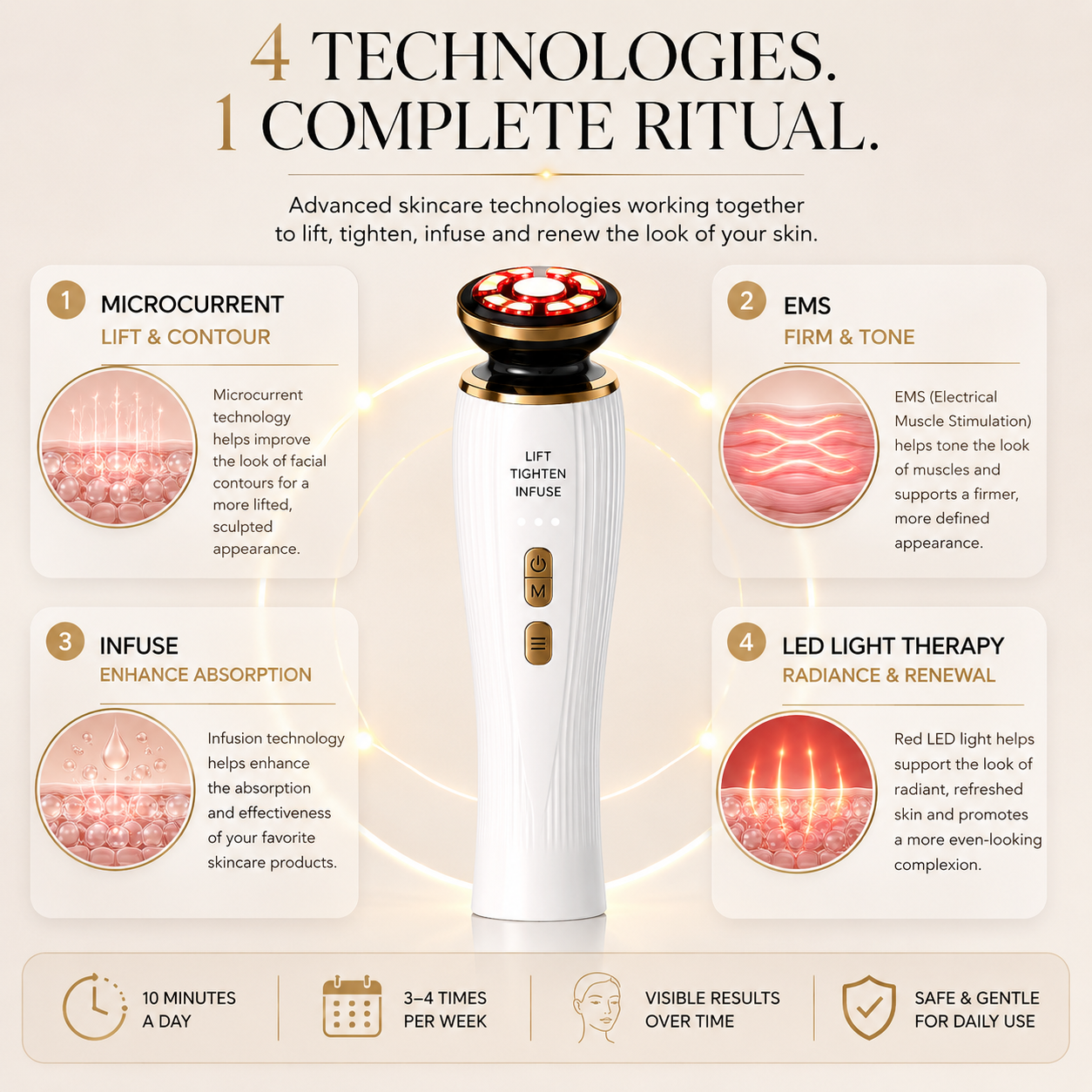 Our New KlearSkin Lift RF™