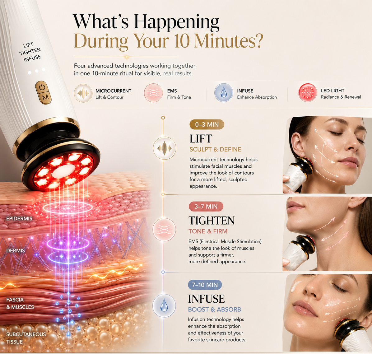 Our New KlearSkin Lift RF™