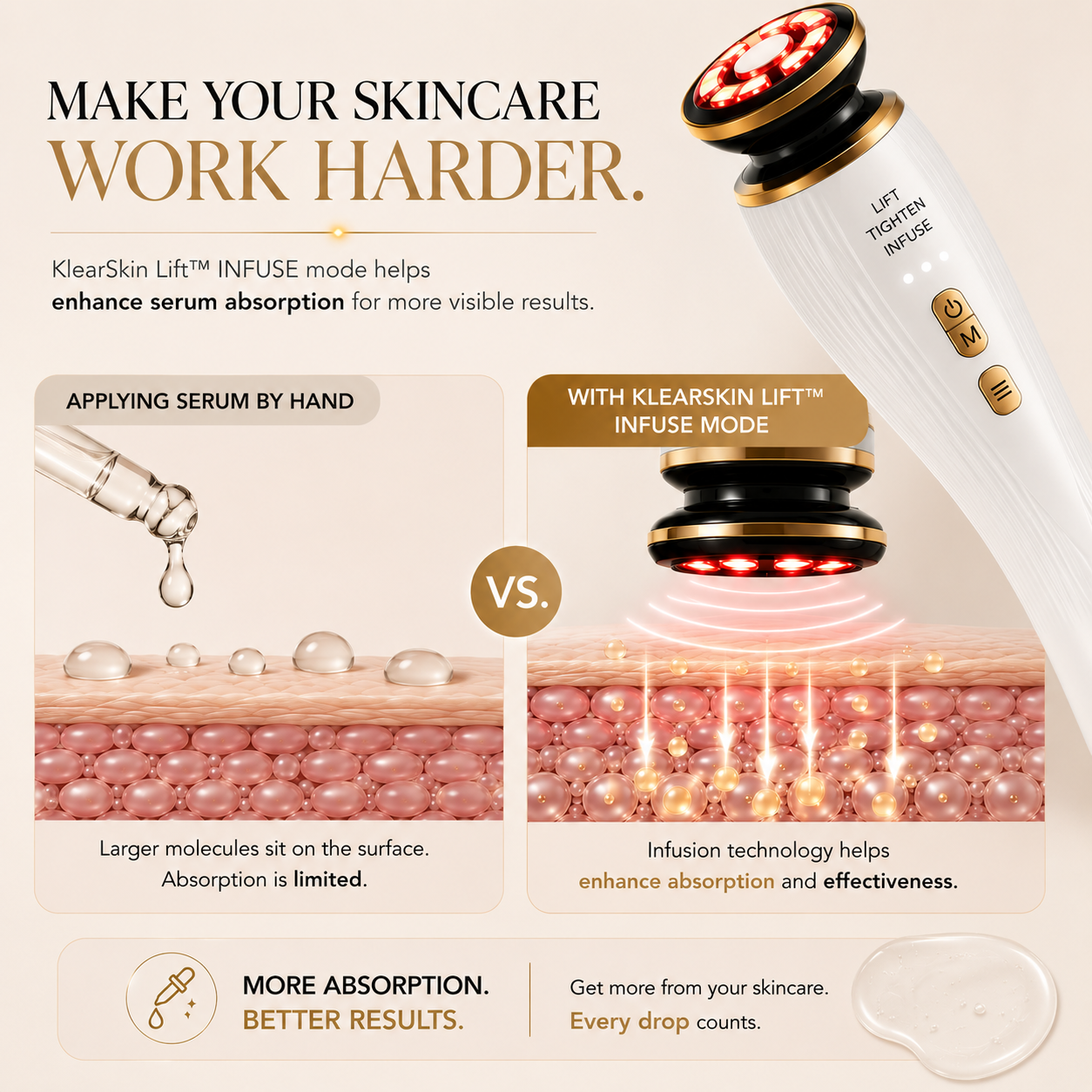 Our New KlearSkin Lift RF™